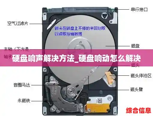 硬盘响声解决方法_硬盘响动怎么解决 硬盘响声解决方法_硬盘响动怎么解决