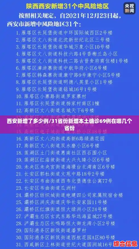 西安新增了多少例/31省份新增本土确诊69例在哪几个省份 西安新增了多少例/31省份新增本土确诊69例在哪几个省份