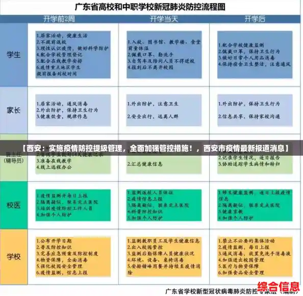 【西安:实施疫情防控提级管理,全面加强管控措施!,西安市疫情最新报道消息】 【西安:实施疫情防控提级管理,全面加强管控措施!,西安市疫情最新报道消息】