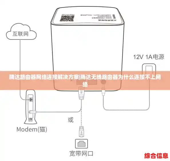 腾达路由器网络连接解决方案|腾达无线路由器为什么连接不上网络 腾达路由器网络连接解决方案|腾达无线路由器为什么连接不上网络