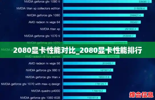 2080显卡性能对比_2080显卡性能排行
