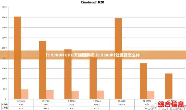 i5 9300H CPU天梯图解析_i5 9300hf处理器怎么样