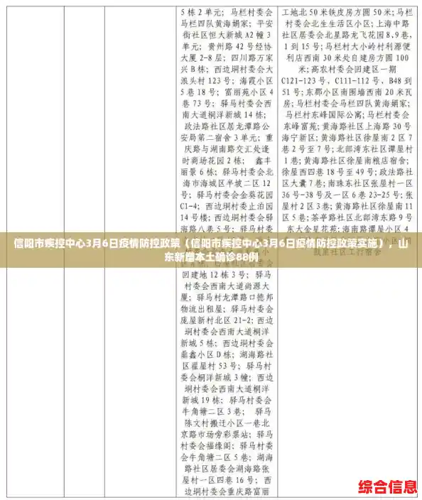 信阳市疾控中心3月6日疫情防控政策(信阳市疾控中心3月6日疫情防控政策实施),山东新增本土确诊88例 信阳市疾控中心3月6日疫情防控政策(信阳市疾控中心3月6日疫情防控政策实施),山东新增本土确诊88例