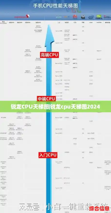 锐龙CPU天梯图|锐龙cpu天梯图2024 锐龙CPU天梯图|锐龙cpu天梯图2024