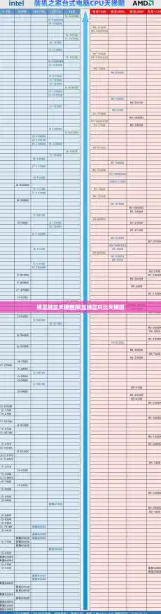 核显独显天梯图|核显独显对比天梯图 核显独显天梯图|核显独显对比天梯图