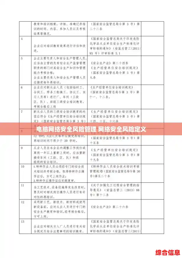 电脑网络安全风险管理 网络安全风险定义 电脑网络安全风险管理 网络安全风险定义