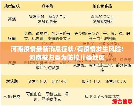 河南疫情最新消息症状/有疫情发生风险!河南被归类为防控ⅱ类地区 河南疫情最新消息症状/有疫情发生风险!河南被归类为防控ⅱ类地区
