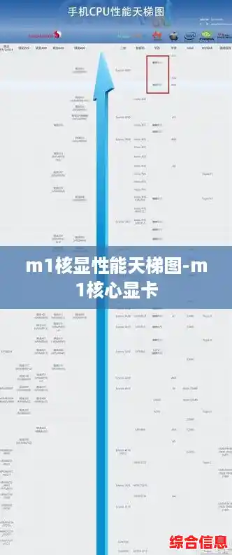 m1核显性能天梯图-m1核心显卡 m1核显性能天梯图-m1核心显卡