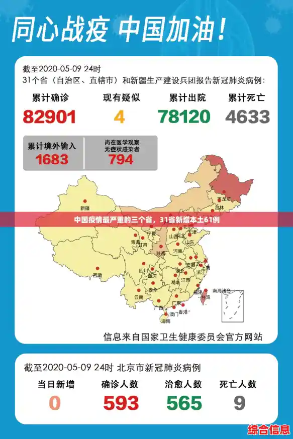 中国疫情最严重的三个省,31省新增本土61例 中国疫情最严重的三个省,31省新增本土61例