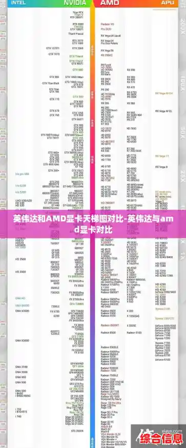 英伟达和AMD显卡天梯图对比-英伟达与amd显卡对比 英伟达和AMD显卡天梯图对比-英伟达与amd显卡对比