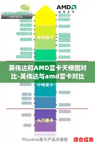 英伟达和AMD显卡天梯图对比-英伟达与amd显卡对比 英伟达和AMD显卡天梯图对比-英伟达与amd显卡对比