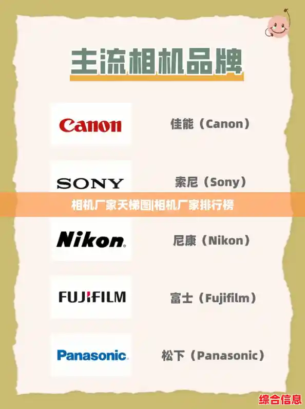 相机厂家天梯图|相机厂家排行榜 相机厂家天梯图|相机厂家排行榜