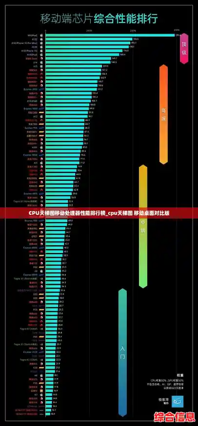 CPU天梯图移动处理器性能排行榜_cpu天梯图 移动桌面对比版 CPU天梯图移动处理器性能排行榜_cpu天梯图 移动桌面对比版