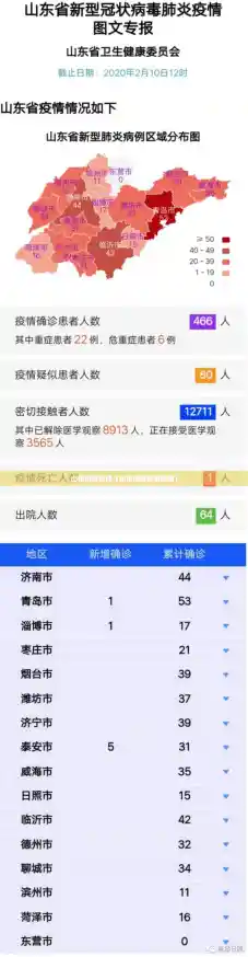 山东疫情怎样(山东疫情情况最新) 山东疫情怎样(山东疫情情况最新)