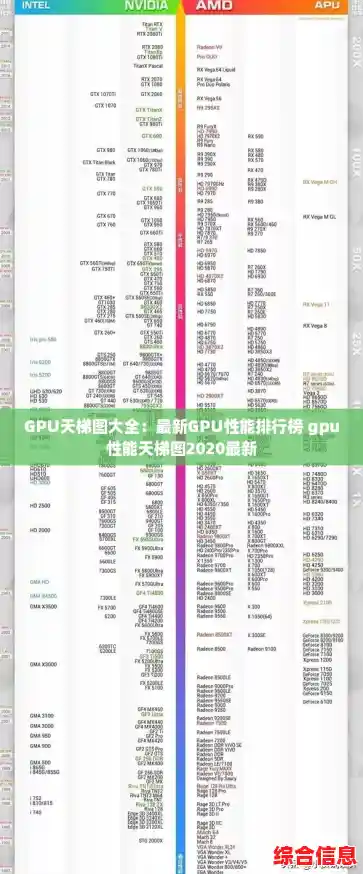 GPU天梯图大全：最新GPU性能排行榜 gpu性能天梯图2020最新