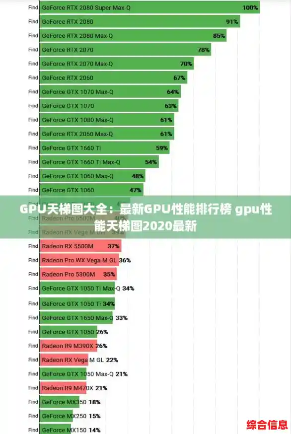 GPU天梯图大全：最新GPU性能排行榜 gpu性能天梯图2020最新