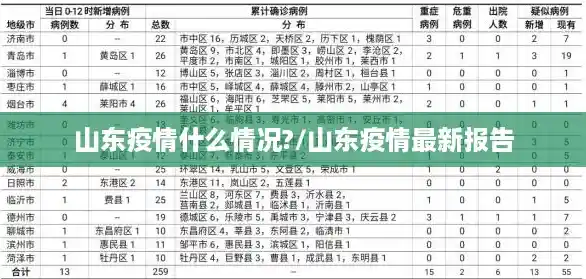山东疫情什么情况?/山东疫情最新报告