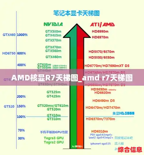 AMD核显R7天梯图_amd r7天梯图 AMD核显R7天梯图_amd r7天梯图