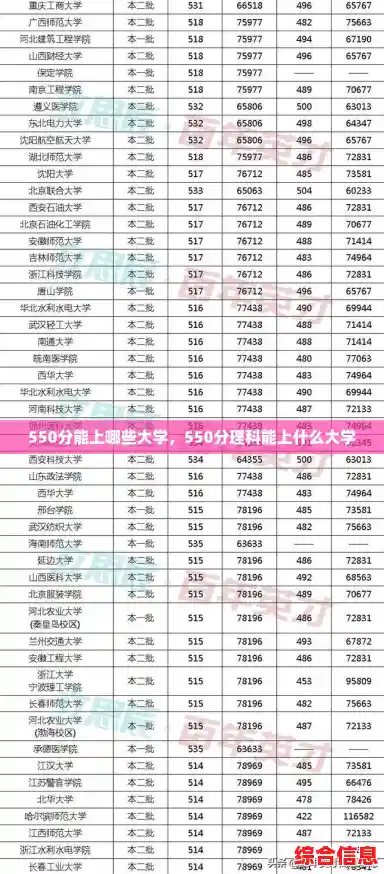 550分能上哪些大学，550分理科能上什么大学