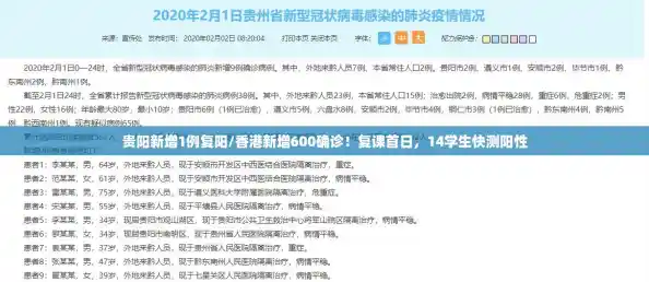 贵阳新增1例复阳/香港新增600确诊!复课首日,14学生快测阳性 贵阳新增1例复阳/香港新增600确诊!复课首日,14学生快测阳性