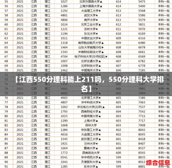 【江西550分理科能上211吗，550分理科大学排名】
