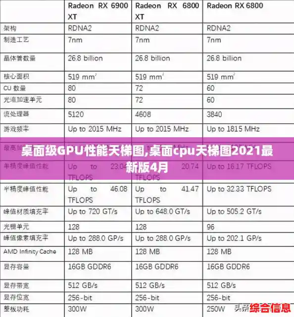 桌面级GPU性能天梯图,桌面cpu天梯图2021最新版4月