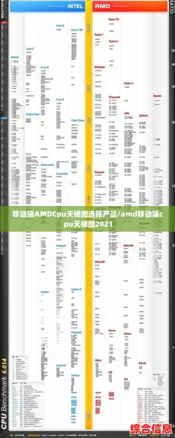 移动端AMDCpu天梯图选择产品/amd移动端cpu天梯图2021