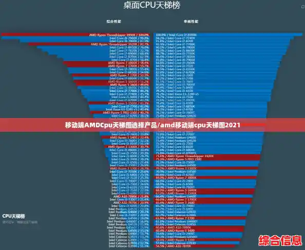 移动端AMDCpu天梯图选择产品/amd移动端cpu天梯图2021