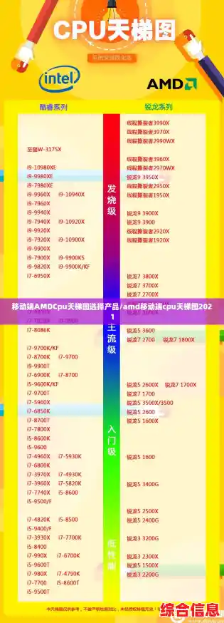 移动端AMDCpu天梯图选择产品/amd移动端cpu天梯图2021