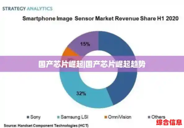 国产芯片崛起|国产芯片崛起趋势