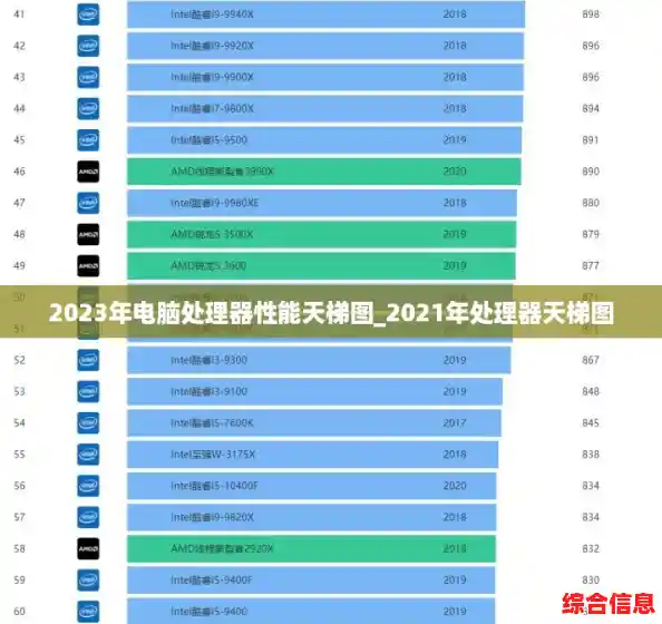 2023年电脑处理器性能天梯图_2021年处理器天梯图 2023年电脑处理器性能天梯图_2021年处理器天梯图