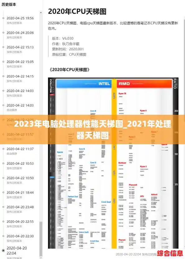 2023年电脑处理器性能天梯图_2021年处理器天梯图 2023年电脑处理器性能天梯图_2021年处理器天梯图