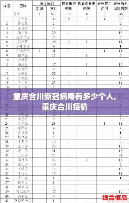 重庆合川新冠病毒有多少个人,重庆合川疫情