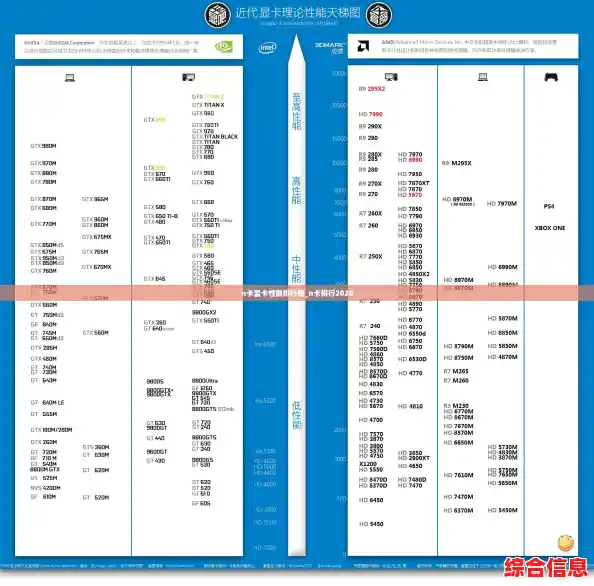 n卡显卡性能排行榜_n卡排行2020