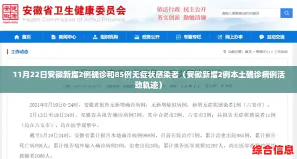 11月22日安徽新增2例确诊和85例无症状感染者(安徽新增2例本土确诊病例活动轨迹) 11月22日安徽新增2例确诊和85例无症状感染者(安徽新增2例本土确诊病例活动轨迹)