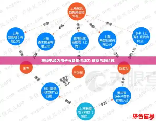 茂硕电源为电子设备提供动力 茂硕电源科技