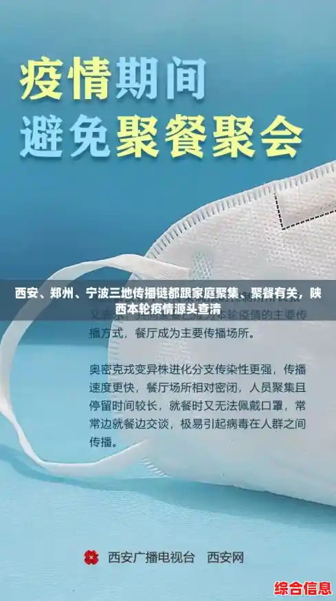西安、郑州、宁波三地传播链都跟家庭聚集、聚餐有关,陕西本轮疫情源头查清 西安、郑州、宁波三地传播链都跟家庭聚集、聚餐有关,陕西本轮疫情源头查清