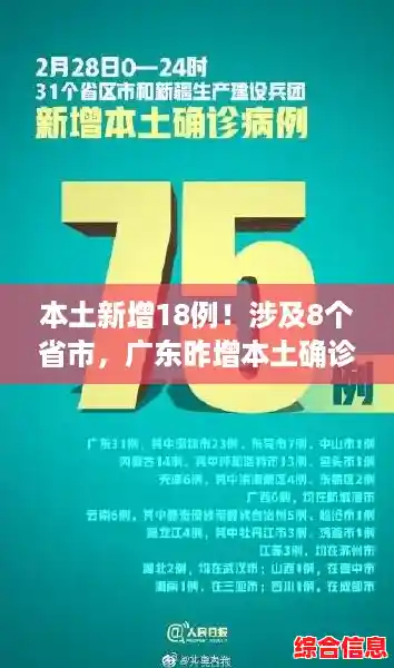 本土新增18例!涉及8个省市,广东昨增本土确诊47例 本土新增18例!涉及8个省市,广东昨增本土确诊47例