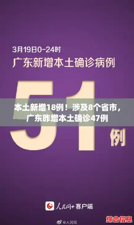本土新增18例!涉及8个省市,广东昨增本土确诊47例 本土新增18例!涉及8个省市,广东昨增本土确诊47例