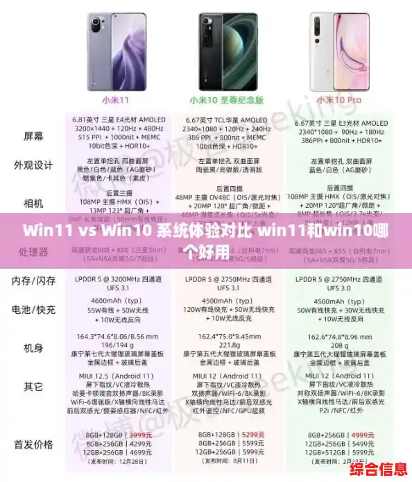 Win11 vs Win10 系统体验对比 win11和win10哪个好用 Win11 vs Win10 系统体验对比 win11和win10哪个好用