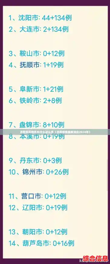 济南高风险区为什么这么多(济南疫情最新消息2024年) 济南高风险区为什么这么多(济南疫情最新消息2024年)