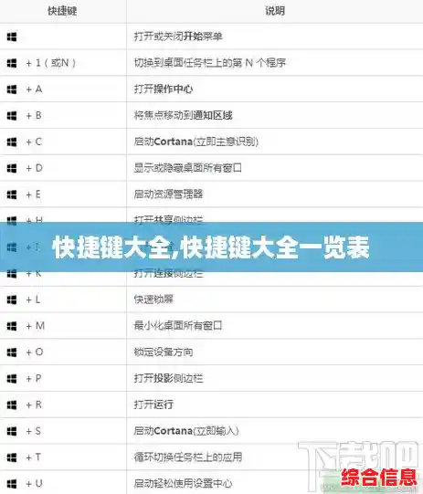 快捷键大全,快捷键大全一览表 快捷键大全,快捷键大全一览表