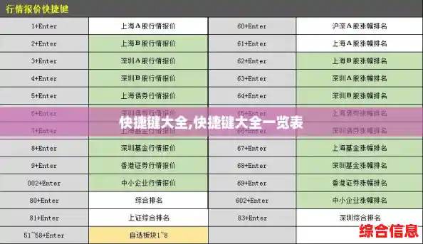 快捷键大全,快捷键大全一览表 快捷键大全,快捷键大全一览表