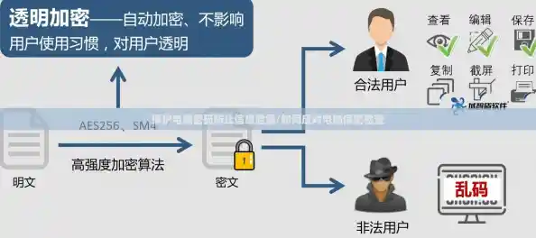 保护电脑密码防止信息泄露/如何应对电脑保密检查