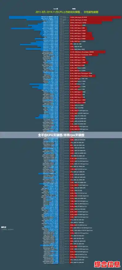 全平台CPU天梯图/所有cpu天梯图 全平台CPU天梯图/所有cpu天梯图