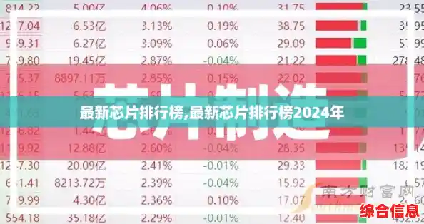 最新芯片排行榜,最新芯片排行榜2024年