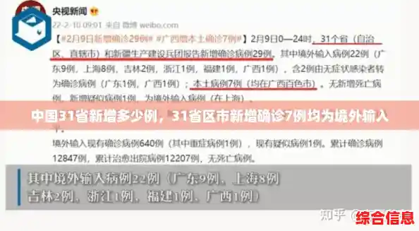 中国31省新增多少例，31省区市新增确诊7例均为境外输入