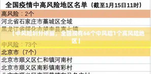 【中风险划分依据，全国现有66个中风险1个高风险地区】