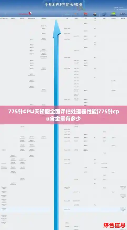 775针CPU天梯图全面评估处理器性能|775针cpu含金量有多少 775针CPU天梯图全面评估处理器性能|775针cpu含金量有多少