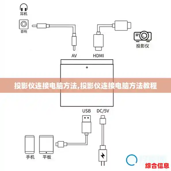 投影仪连接电脑方法,投影仪连接电脑方法教程